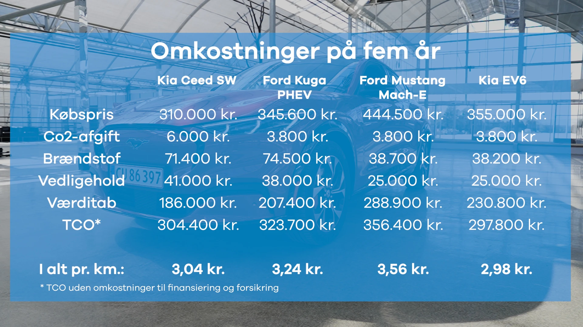 Guide TCO Omkostninger