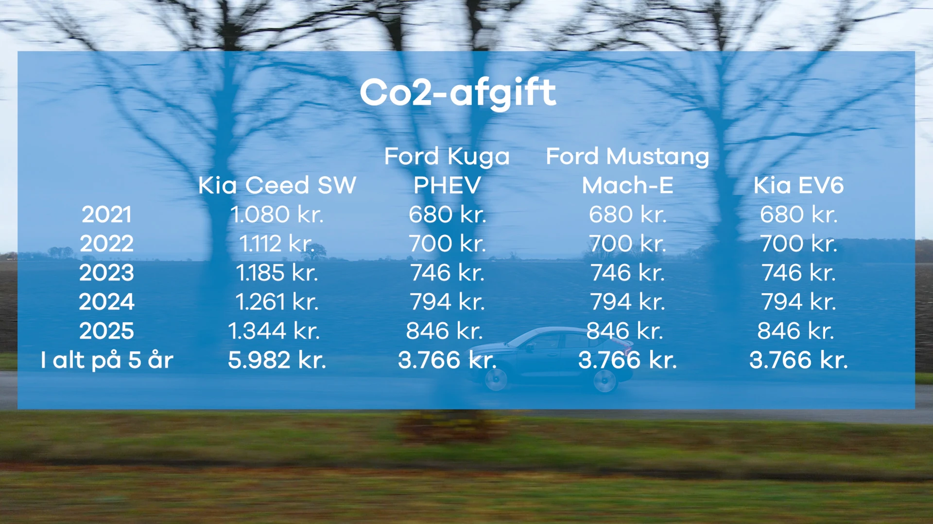 Guide TCO Ejerafgift